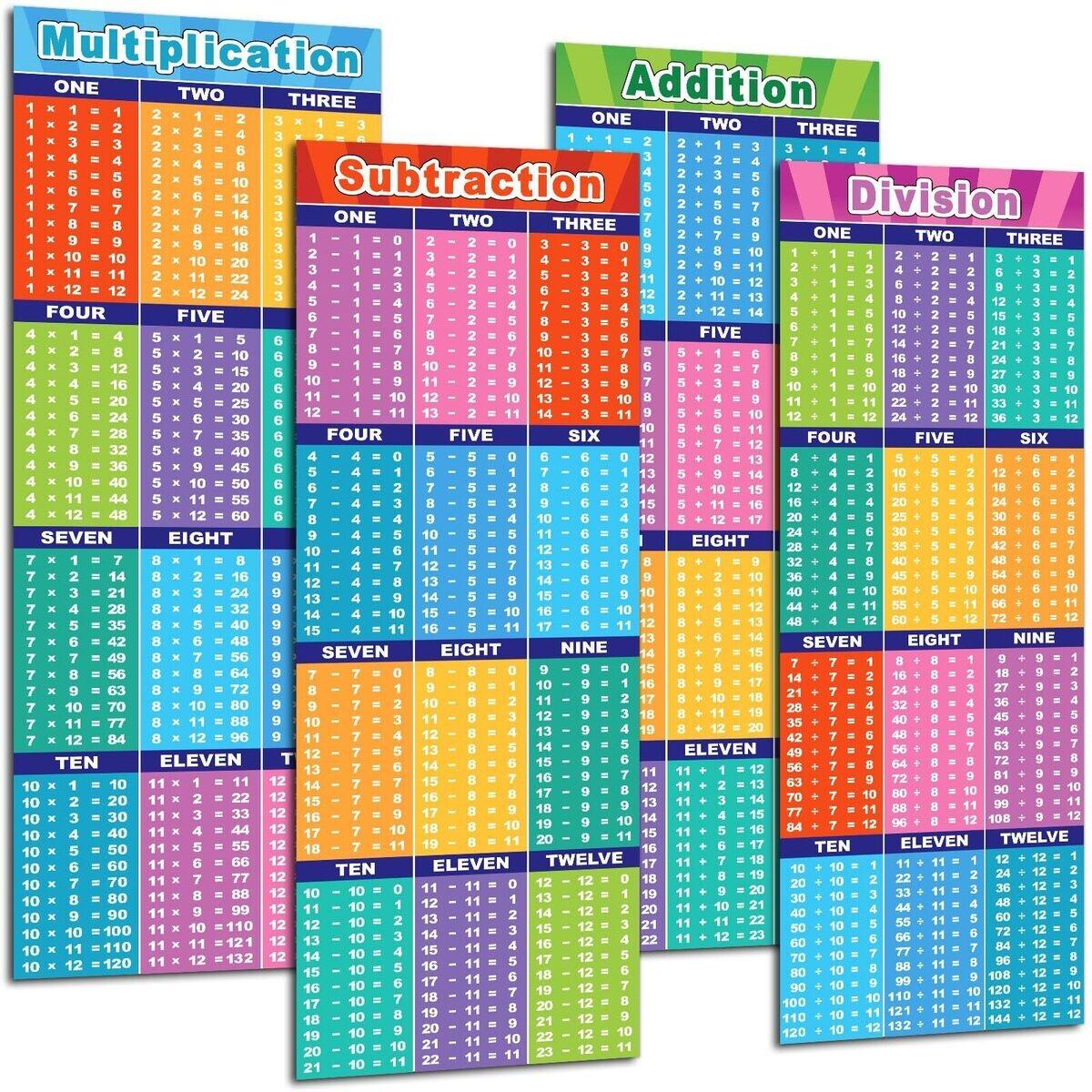 Educational Math Posters Addition Substraction Multiplication Division Chart EBay Educational Math Posters Addition Substraction Multiplication Division Chart EBay