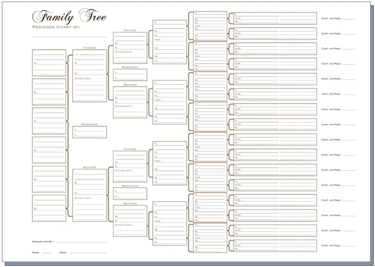 Family Tree RQPF Chart To Fill In 6 Generation Genealogy Poster Blank Fillable Ancestry Chart Print Picture Family Tree Maker