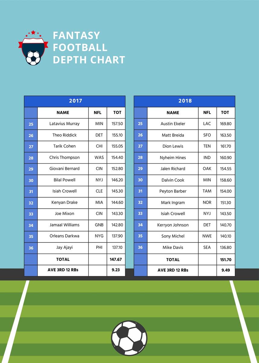 Fantasy Football Depth Chart In Illustrator PDF Download Template Free Football Depth Chart Templates Editable And Printable