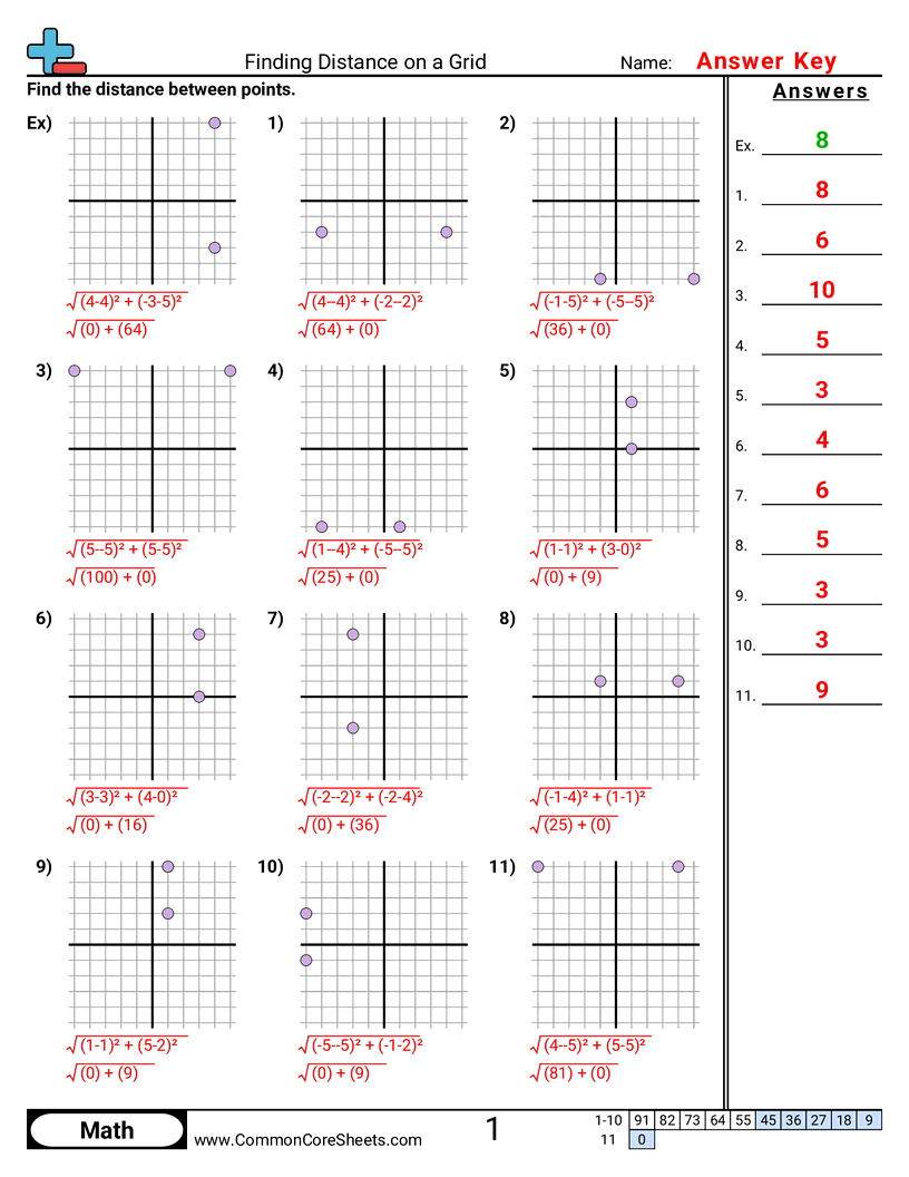 Finding Distance Worksheets Operations With Integers Ten Minute Challenge Worksheet PDF Printable Number Operations Worksheet Cazoom Math