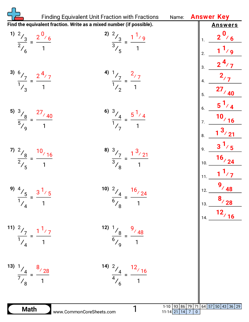 Finding Rate Worksheets