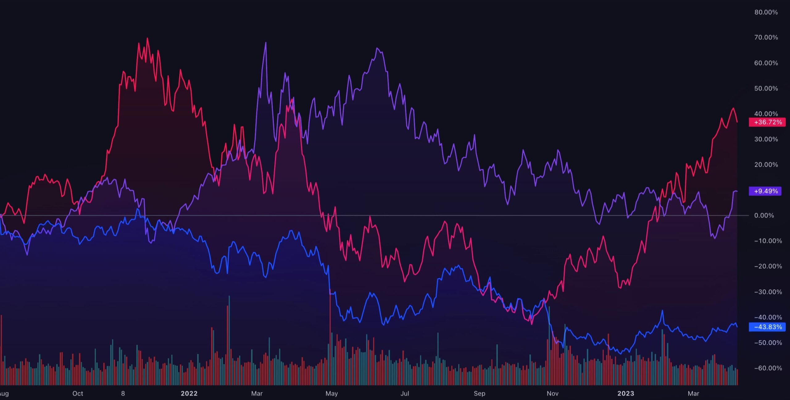 Free Charting Library By TradingView