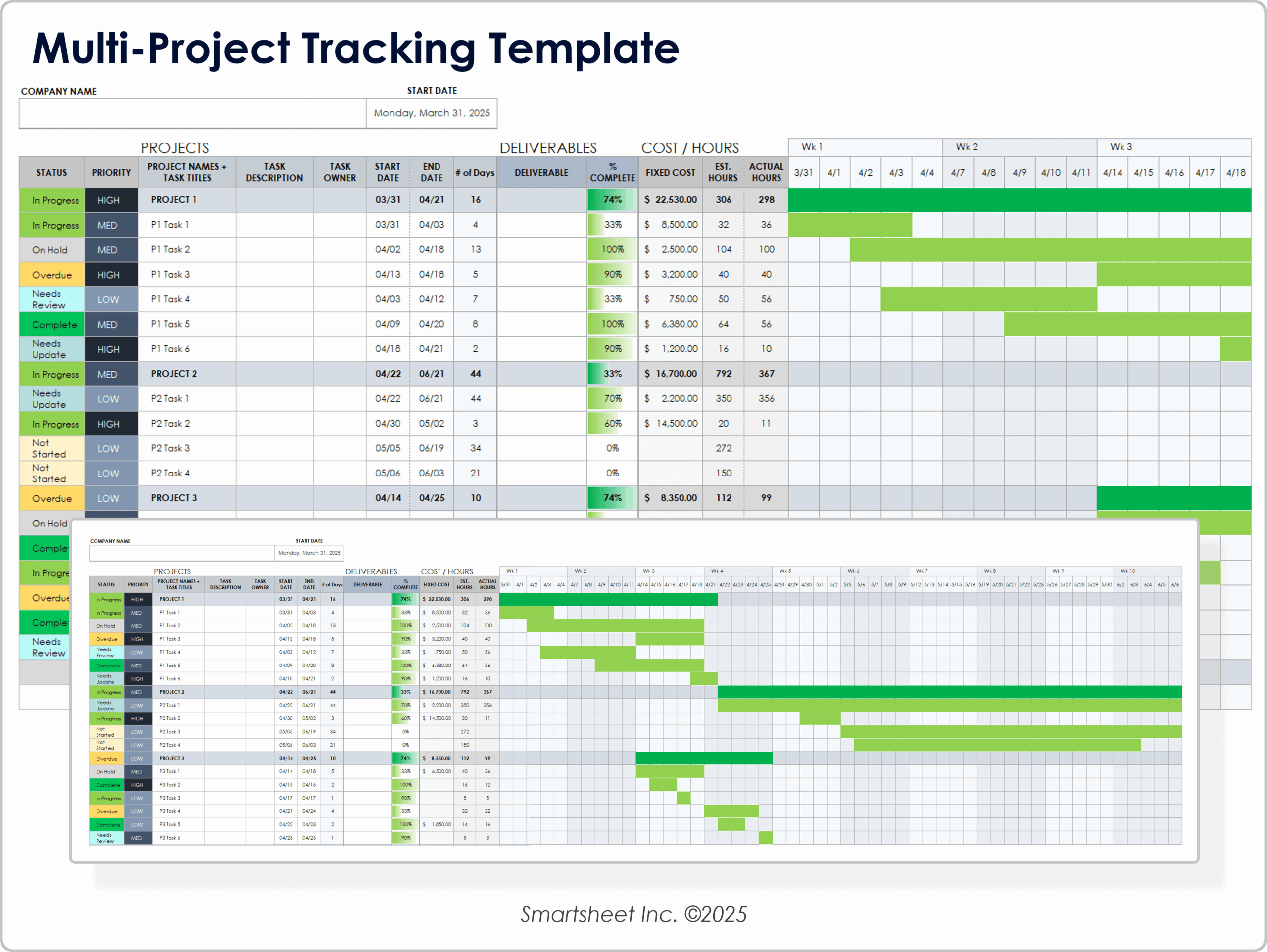 Free Gantt Chart Templates For Multiple Projects Presenting Data With Charts