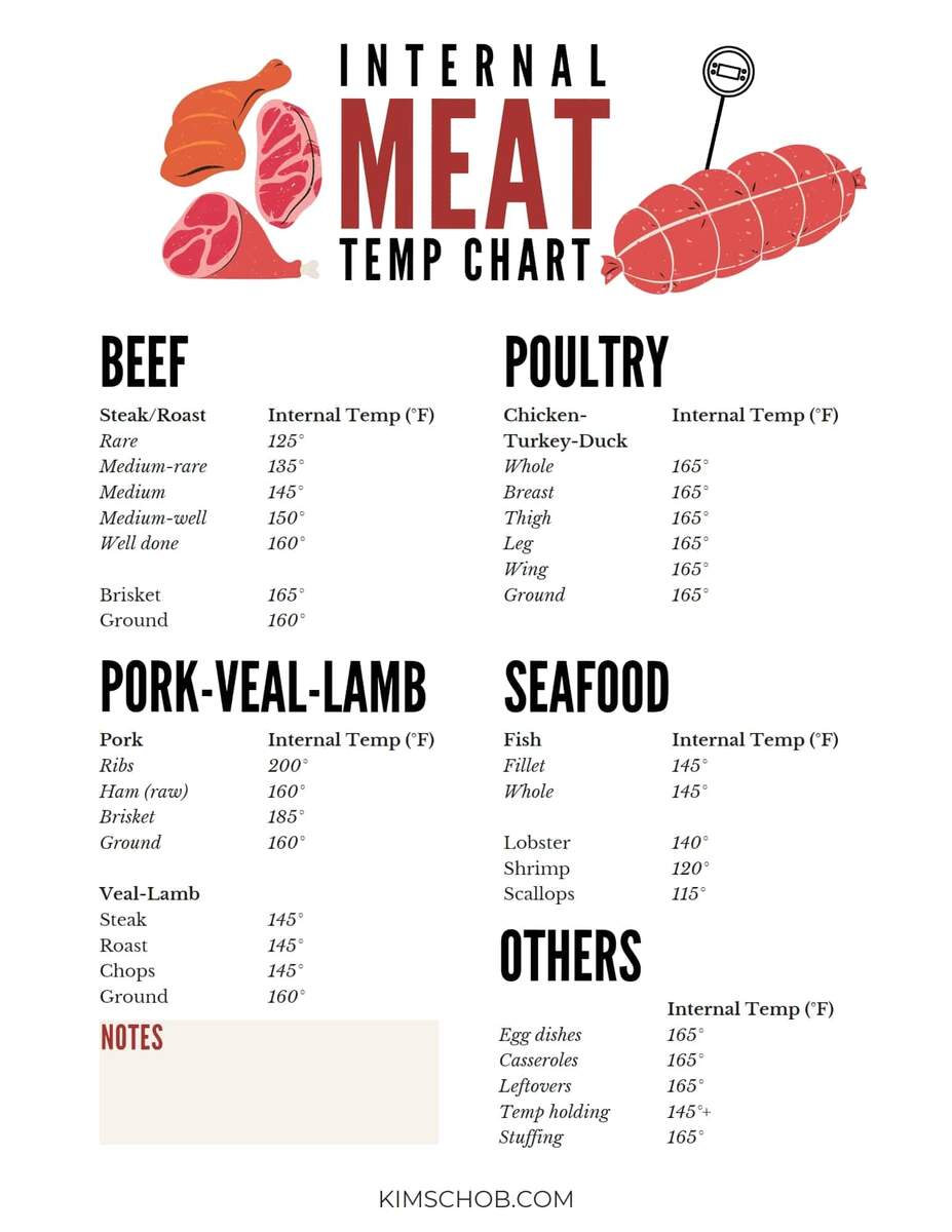 Free Grilling Time And Temperature Chart Kim Schob