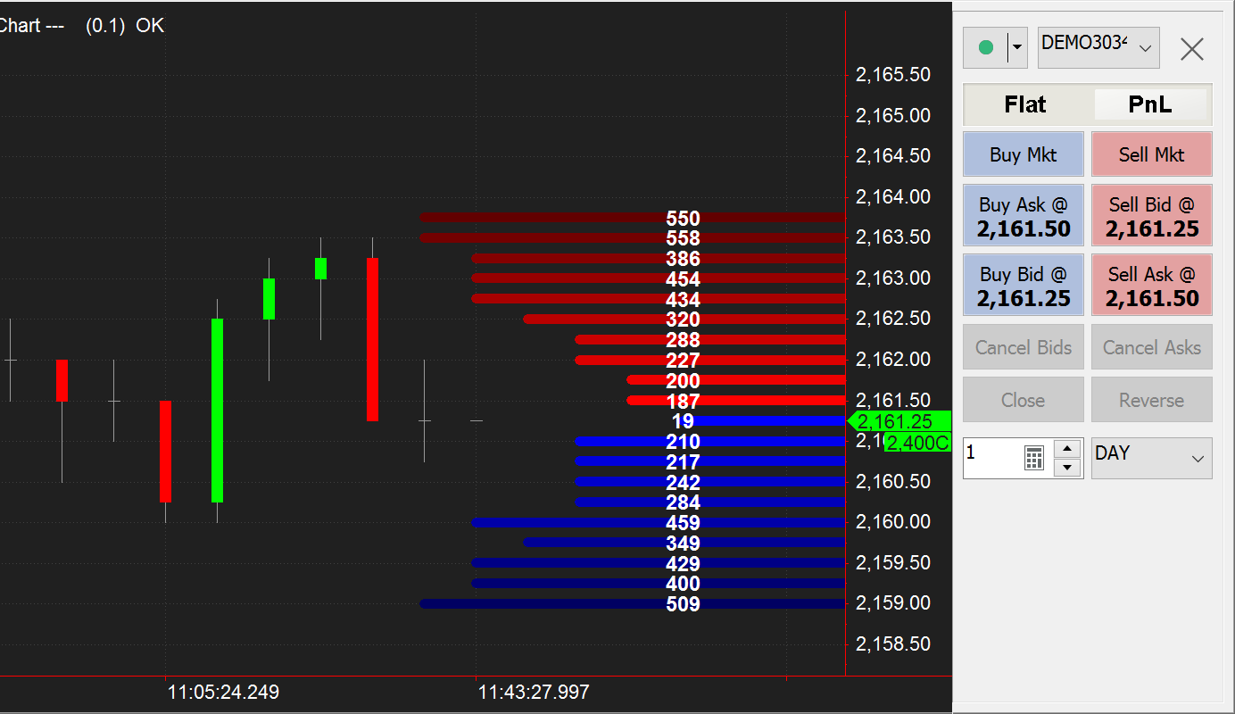 Free MultiCharts Platform Strategy Back Testing And Automated Trading Free MultiCharts Platform Strategy Back Testing And Automated Trading