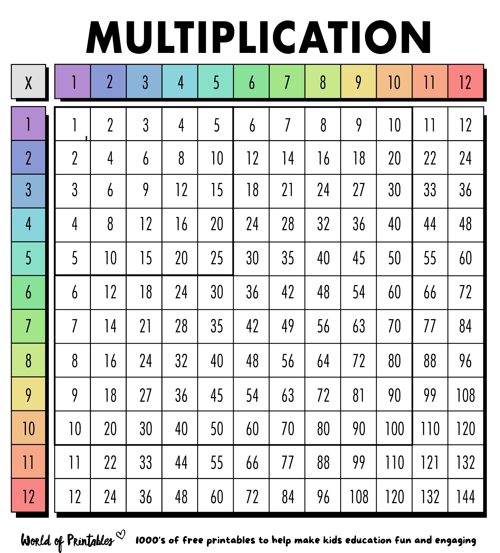 Free Multiplication Chart Printables World Of Printables Multiplication Charts PDF Free Printable Times Tables Free Printables Lettering SVG Files Tools Apps