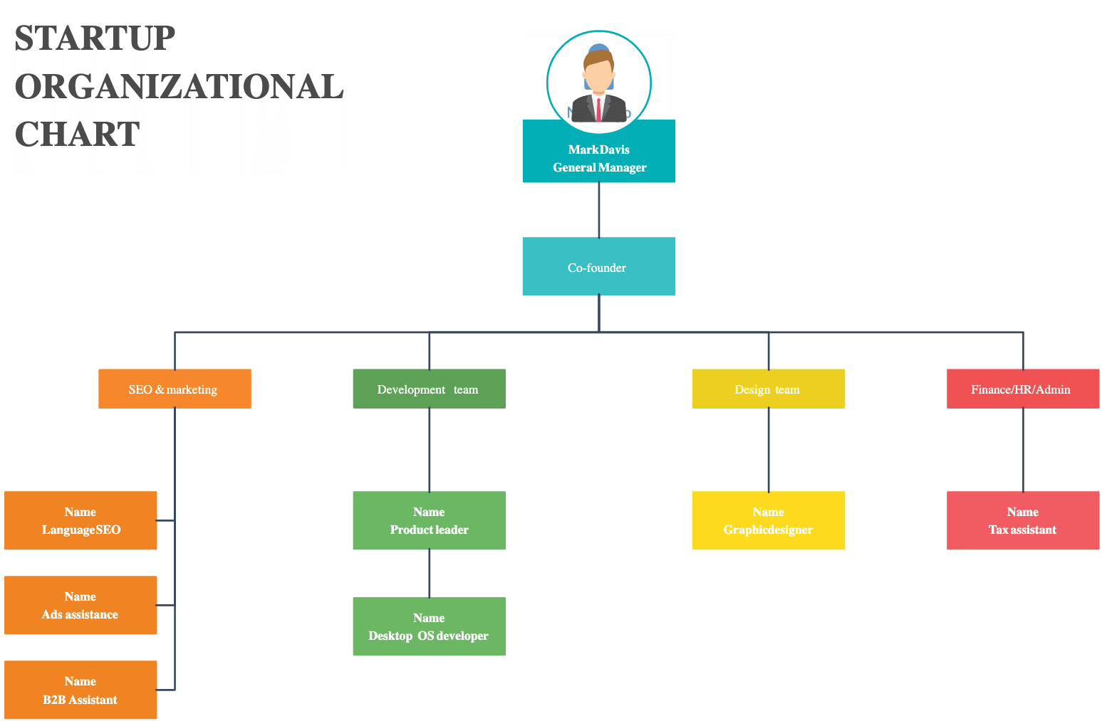 Free Organizational Chart Template For Companies Free Organizational Chart Template For Companies