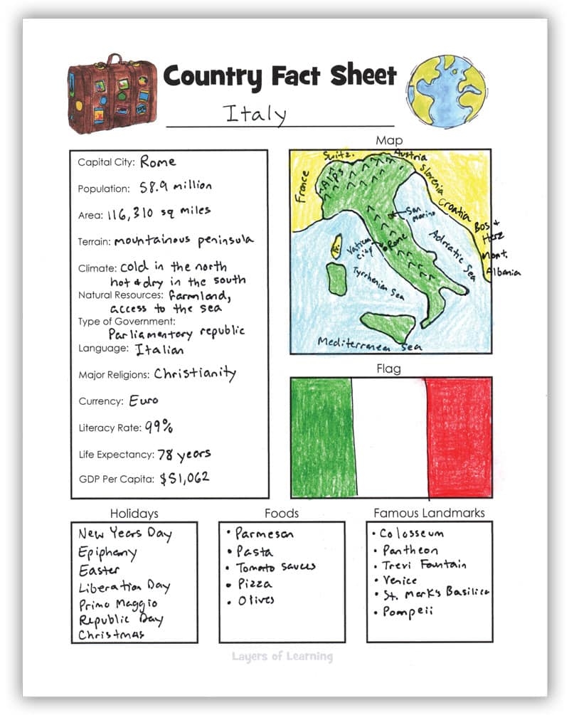 Free Printable Country Fact Sheet For An Easy Geography Lesson Layers Of Learning Printable ITALIAN Flashcards PDF Download Language Hobo