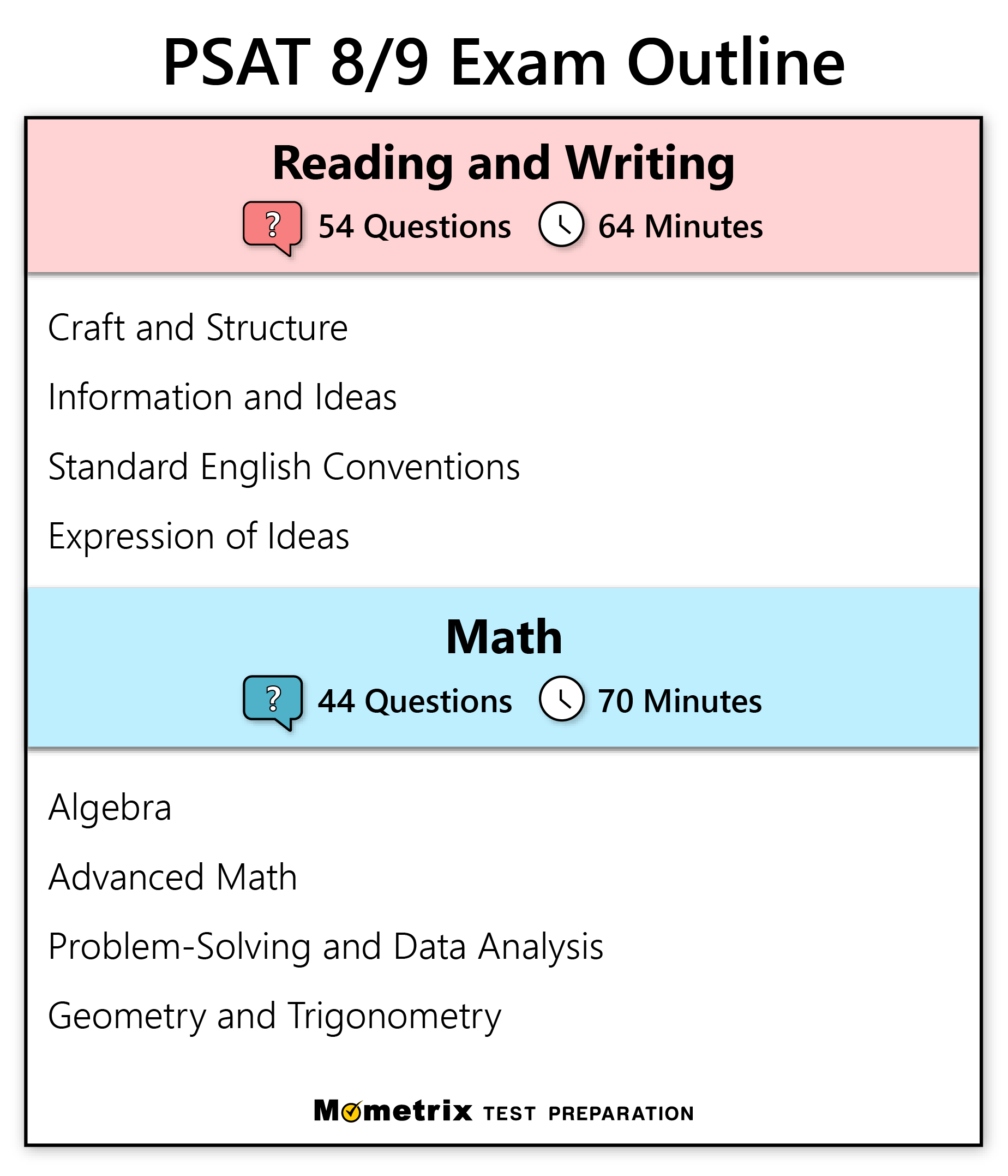 Free PSAT 8 9 Practice Test Exam Review Free PSAT 8 9 Practice Test Exam Review