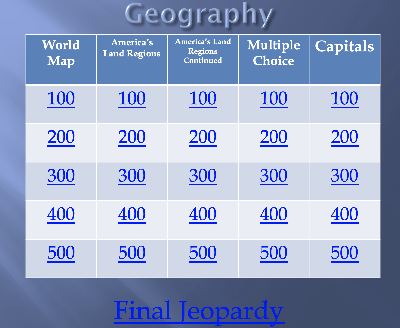 Geography Jeopardy Game Classful Fall Themed Jeopardy Game Template Editable Classroom Game Show For Autumn Season Powerpoint Google Slides Digital Download Etsy