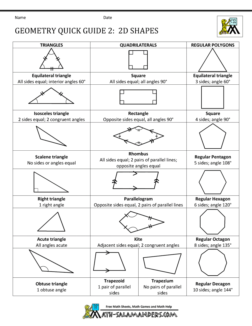 Geometry Cheat Sheet Geometry Cheat Sheet
