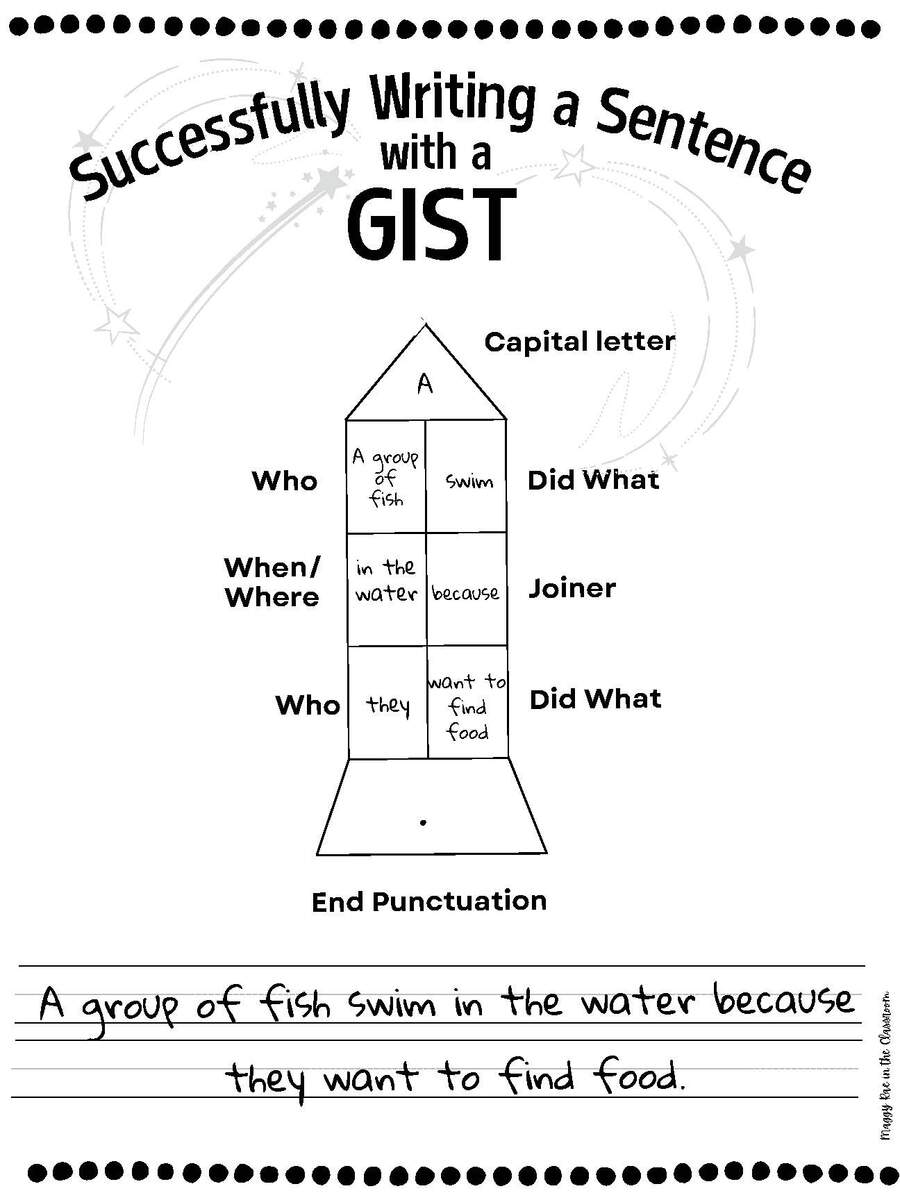 GIST Poster Writing A GIST Sentence Using ThinkSRSD Strategies Self Regulation