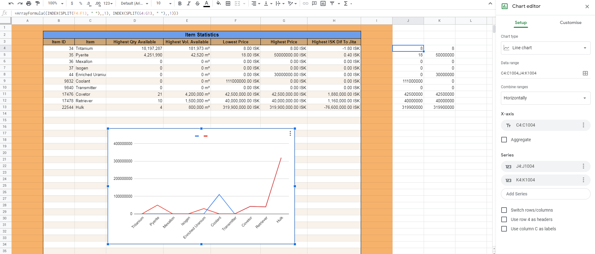 Graph Google Spreadsheet Chart Not Pulling Information From Table Correctly Stack Overflow D3 Js D3js V4 X Axis Label Is There But Not Visible Stack Overflow