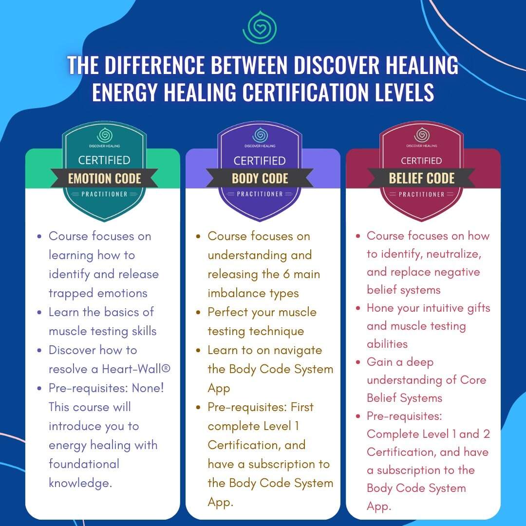 Here S A Helpful Chart If You Ve Ever Wondered About The Differences Between Emotion Code Body Code And Belief Code Certification Here S A Helpful Chart If You Ve Ever Wondered About The Differences Between Emotion Code Body Code And Belief Code Certification