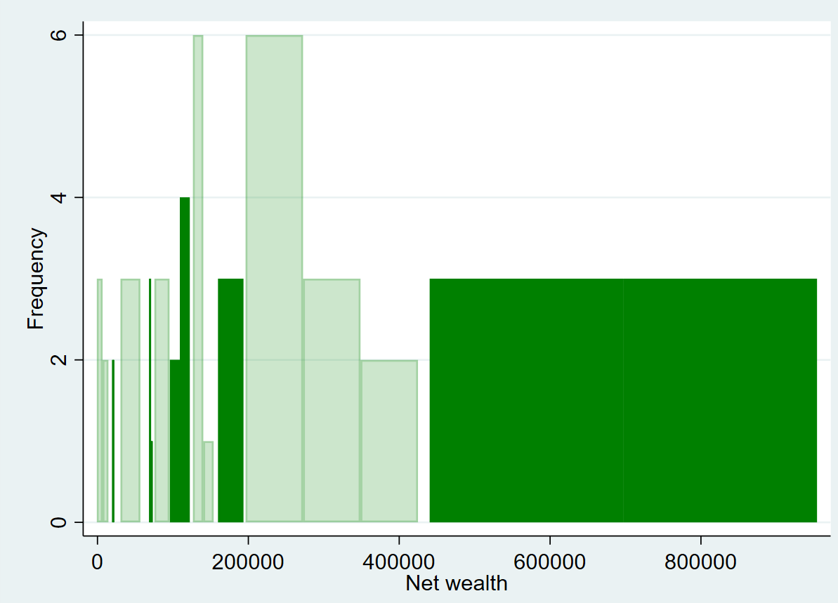 Histogram Bars With Different Bar Colors Stack Overflow Histogram Bars With Different Bar Colors Stack Overflow