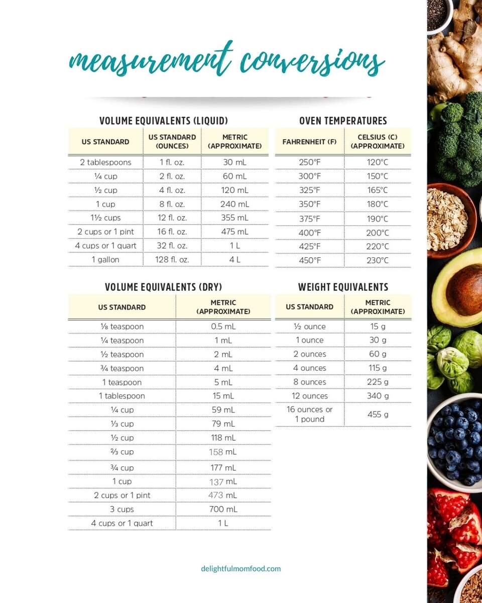 How Many Liters In A Gallon Quarts Cups More Free Printable Measurement Chart