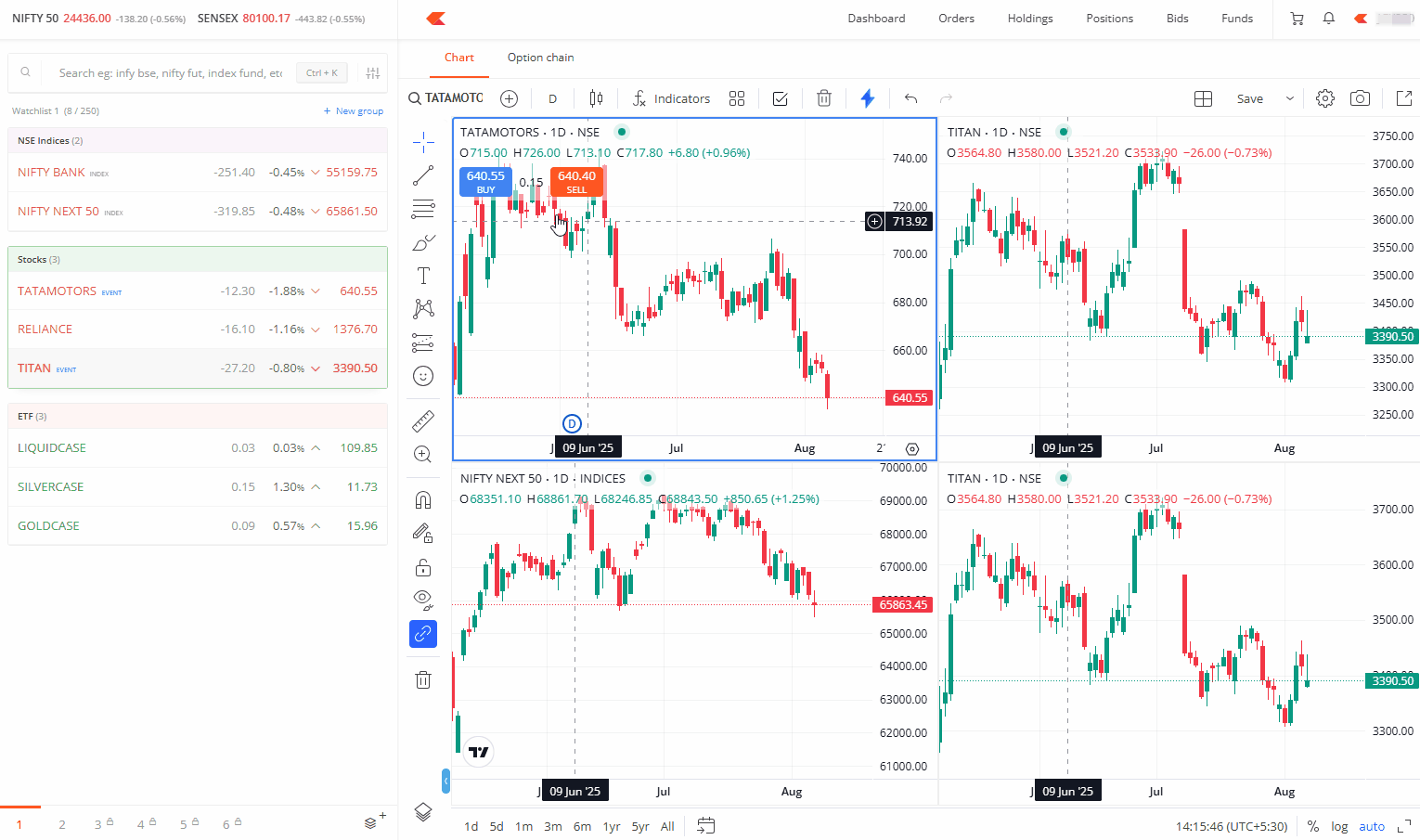 How To View Multiple Charts On TradingView In Kite Web