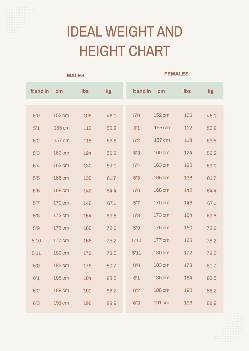 Ideal Weight And Height Chart In PDF Download Template BMI Height Weight Chart In PDF Download Template