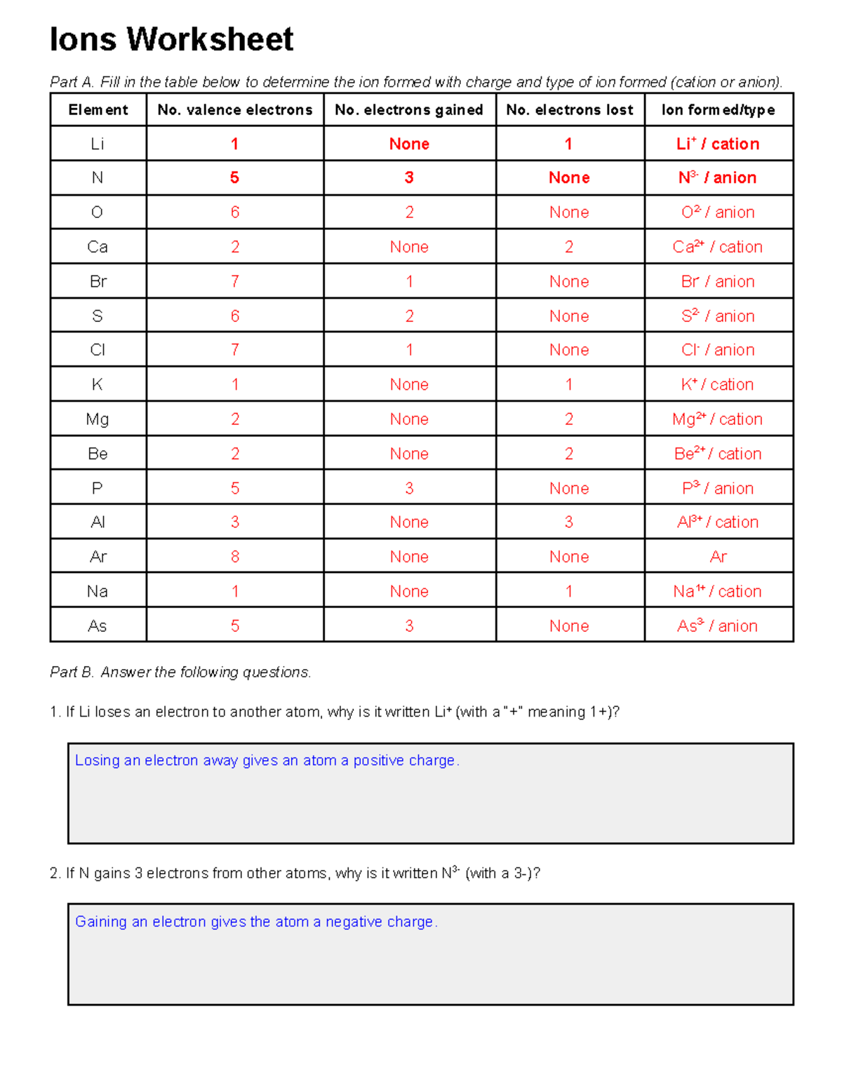 Ions Worksheet Cation And Anion Formation Guide Studocu Atoms Worksheet Structure Isotopes And Ions