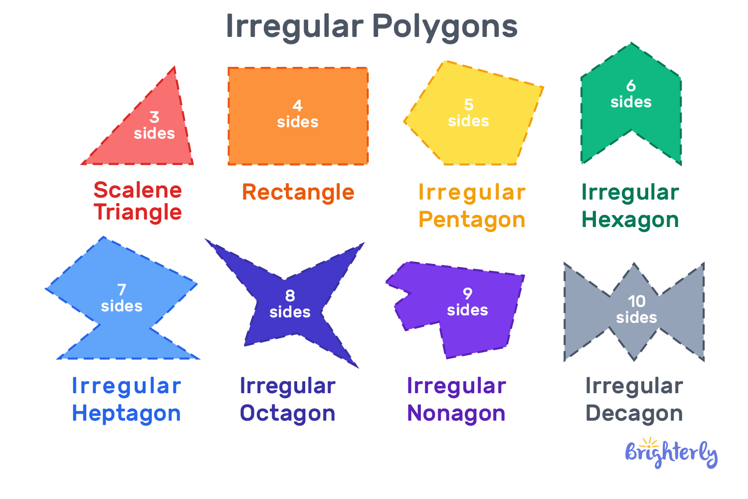 Irregular Polygons Definition Types Formula Irregular Polygons Definition Types Formula