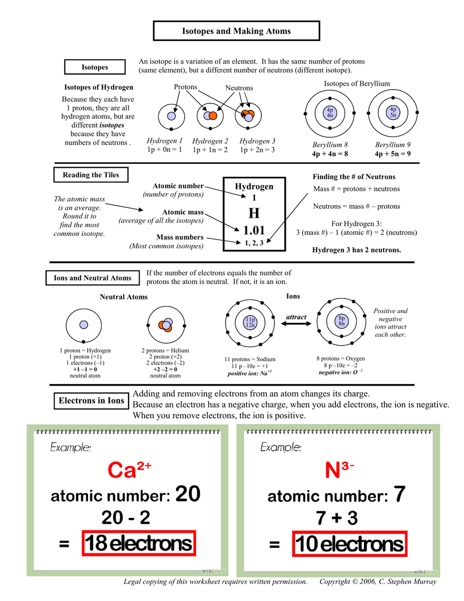 Isotopes And Atoms Worksheet Chemistry Basics
