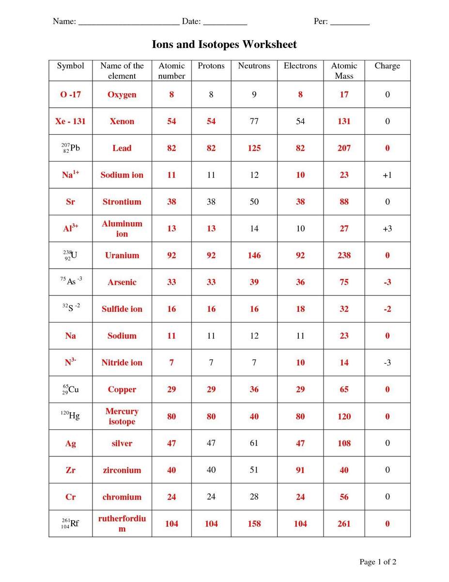Isotopes Ions And Atoms Worksheet Worksheet For Education Worksheets Library Isotopes Ions And Atoms Worksheet Worksheet For Education Worksheets Library