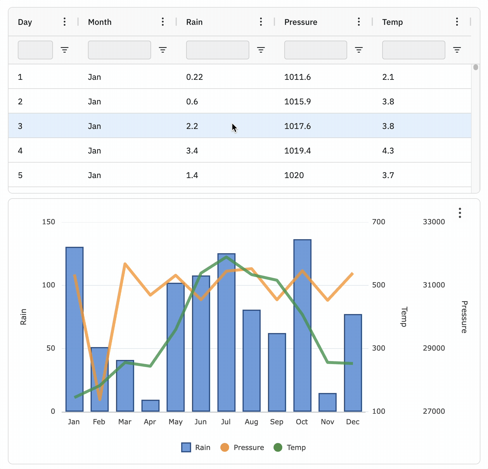 JavaScript Grid Integrated Charts Overview AG Grid JavaScript Grid Integrated Charts Overview AG Grid