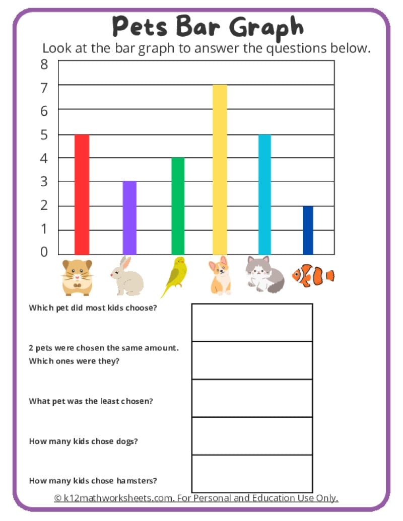 Kindergarten Graphing Worksheets Real Life Graphs Worksheets Printable Drawing Real Life Graph Worksheet PDF And Free Samples Downloads Cazoom Maths