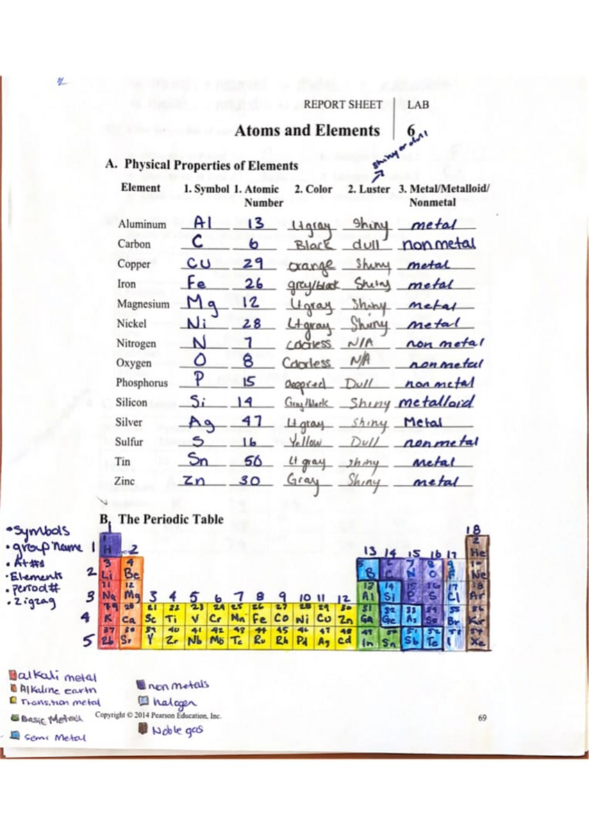 Lab 6 Atoms And Elements Physical Properties And Periodic Table Studocu