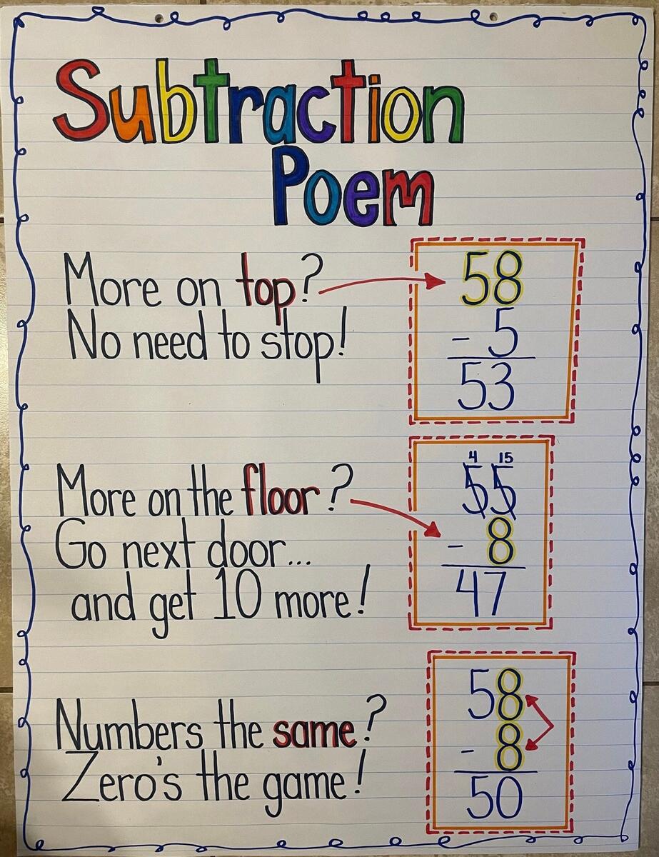 Laminated Two Digit Subtraction Poem Regrouping Mathematics Anchor Chart Learning Classroom Teacher Resource Poster 2nd 3rd 4th 5th Grade