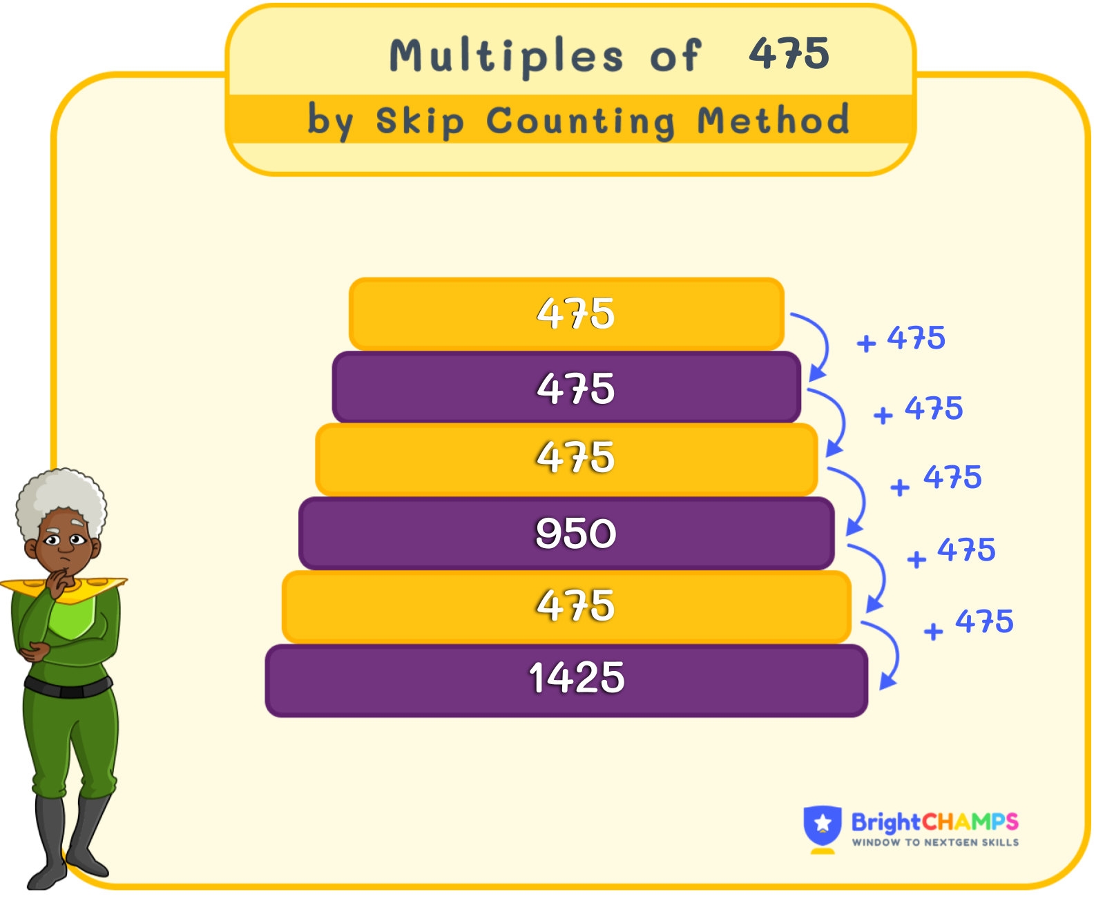 Learn Multiples Of 475 Multiples Of Four Hundred Seventy Five