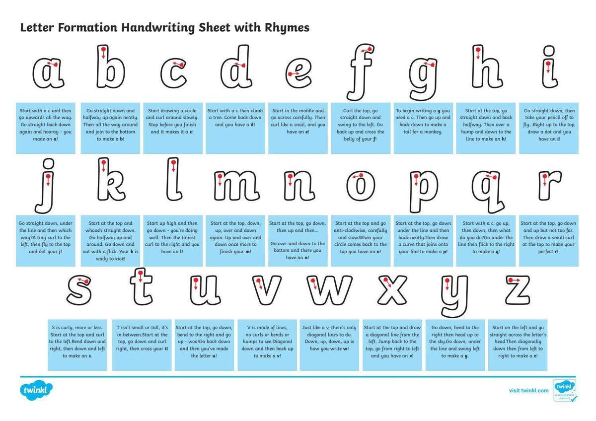 Letter Formation And Rhymes By Schudio Issuu