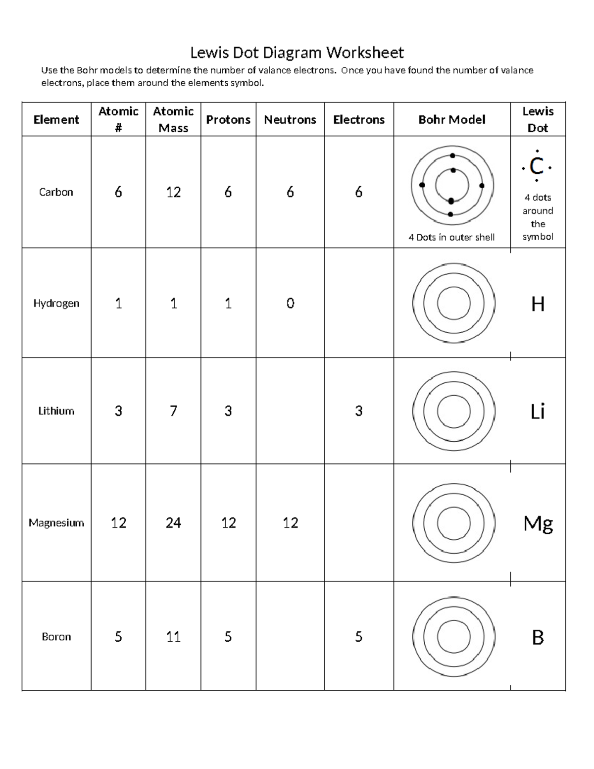 Lewis Dot Diagram Worksheet Valence Electrons Bohr Models Studocu Bohr Model Cards And Periodic Trends Model Exploration Fake POGIL Activity Siebert Science