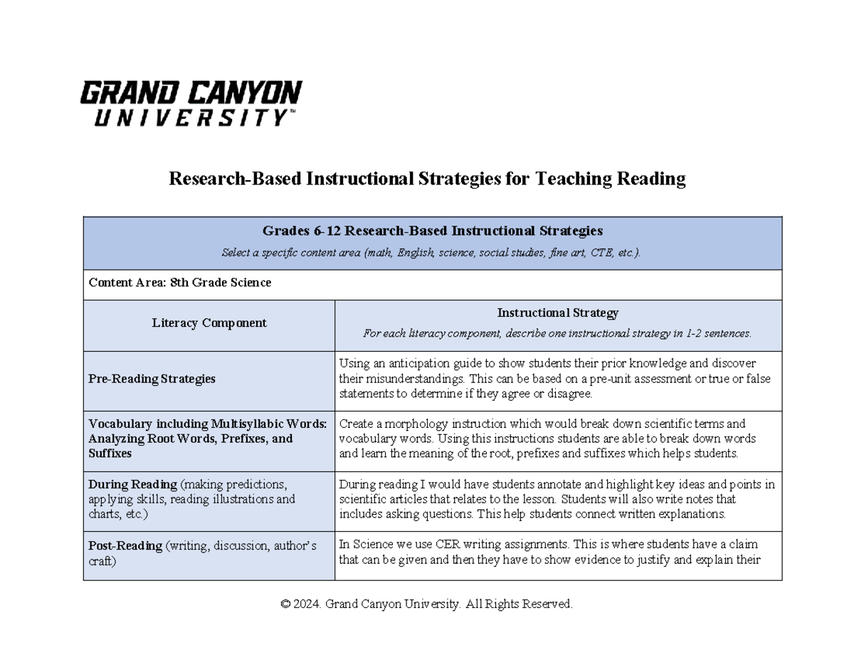 Literacy Instruction Strategies An Infographic Guide For Parents Studocu Integrating Historical Texts Into ELA Lesson Plan 8th Grade Studocu