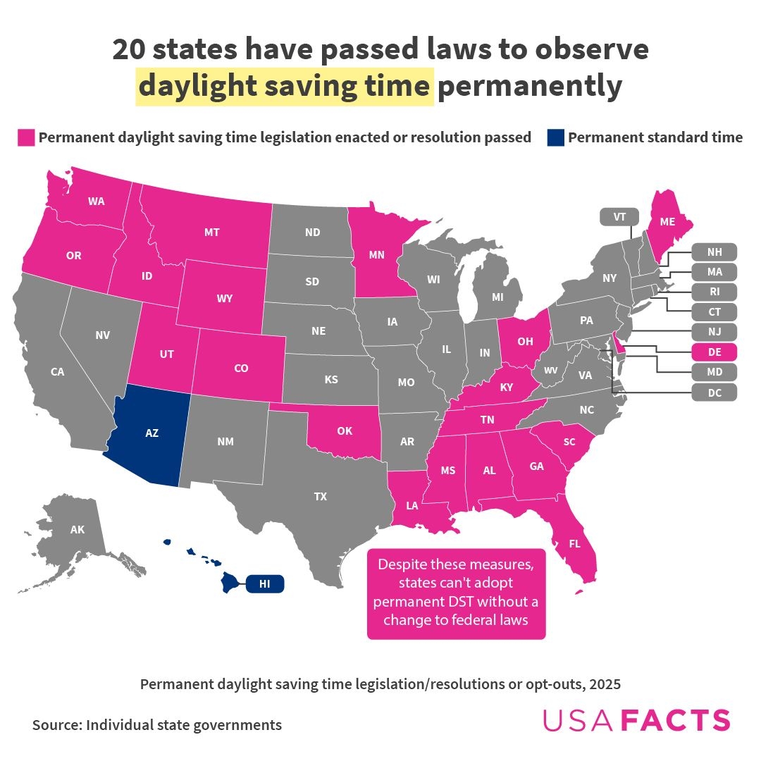 Map Which States Want To Scrap The Time Change Permanently