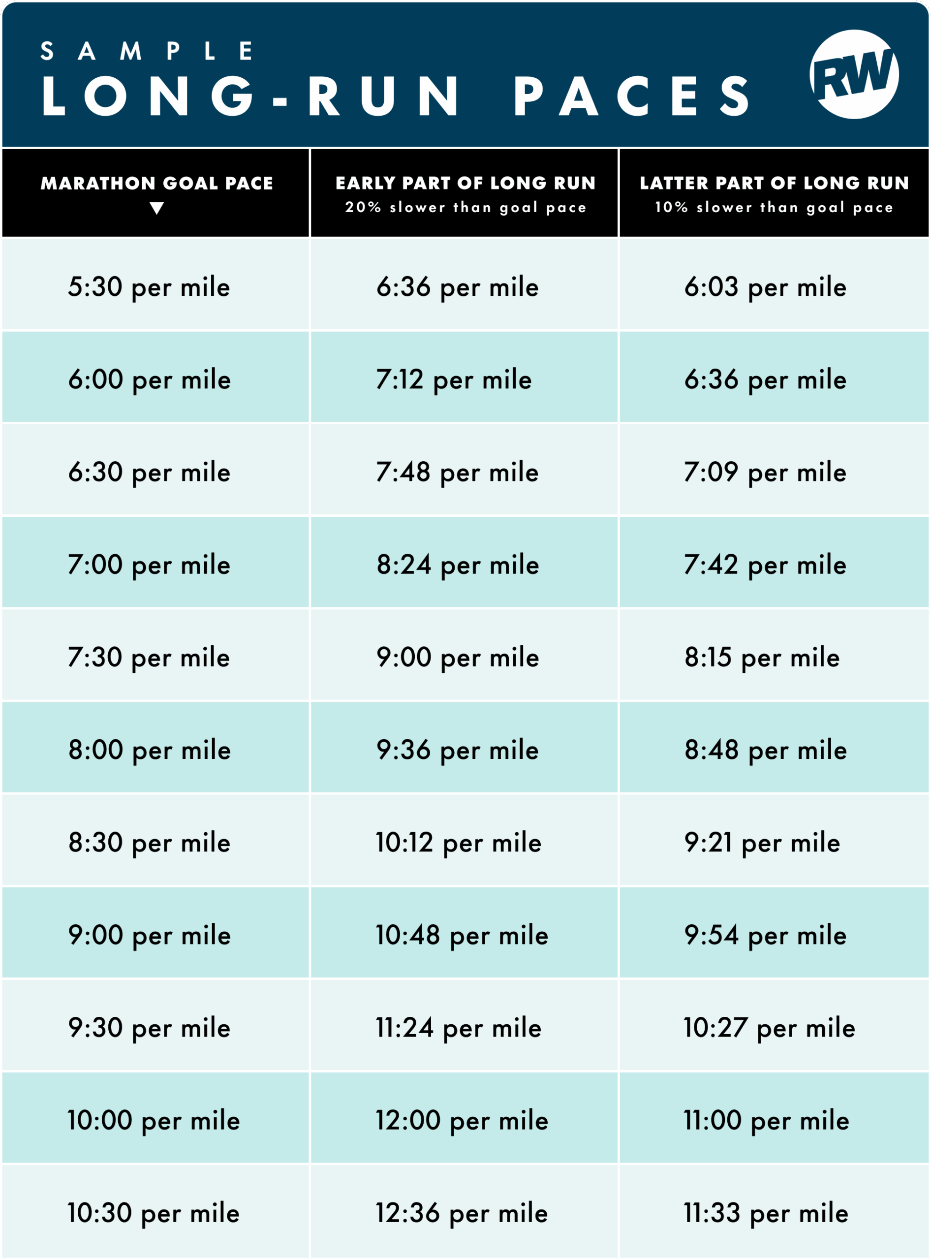 Marathon Training Good Distance To Run Physical Fitness How Fast Should I Run Miles How To Marathon Training Good Distance To Run Physical Fitness How Fast Should I Run Miles How To