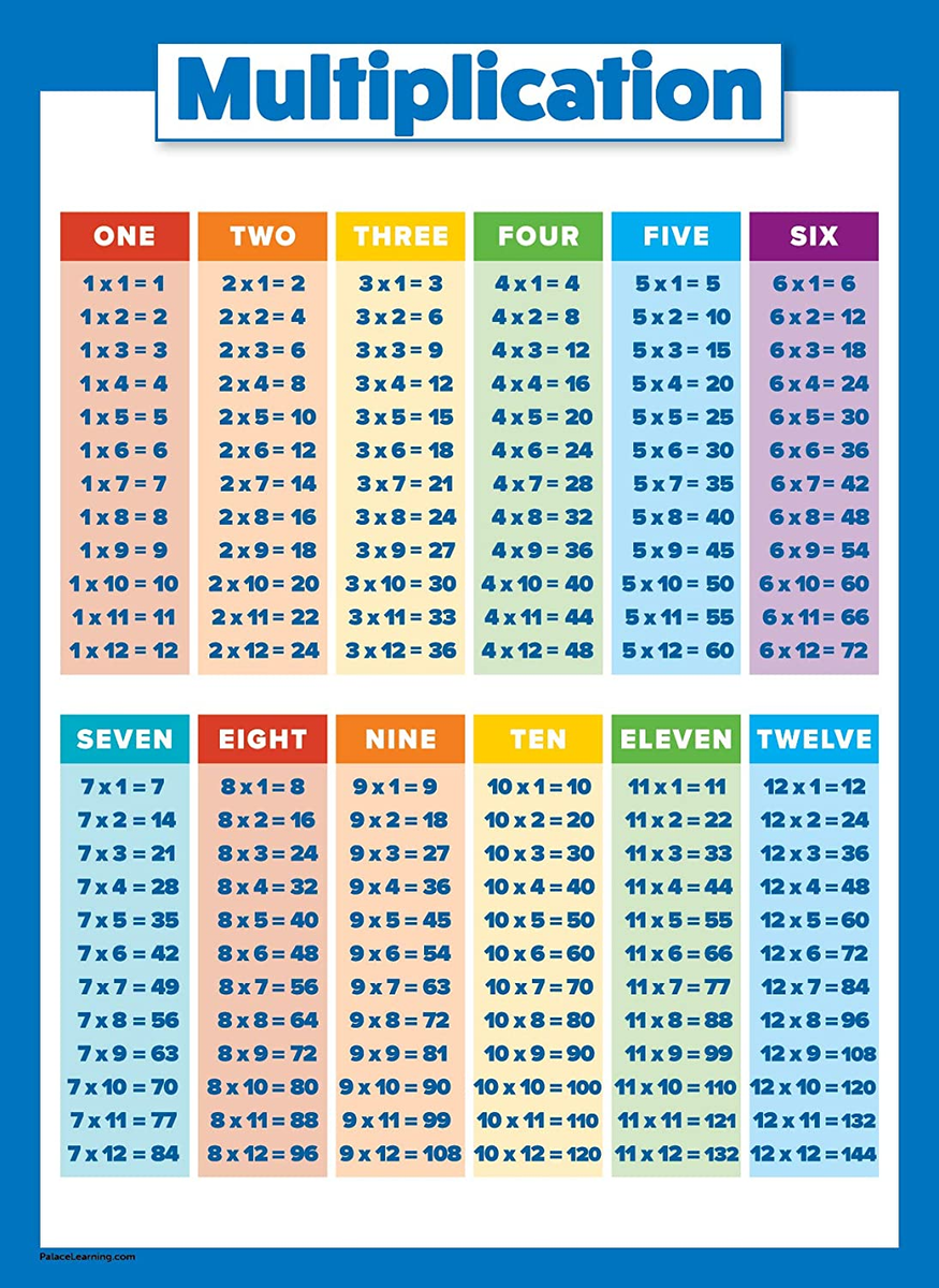 Math Multiplication Table Poster For Kids Table Chart LAMINATED 18 X 24 Size EBay