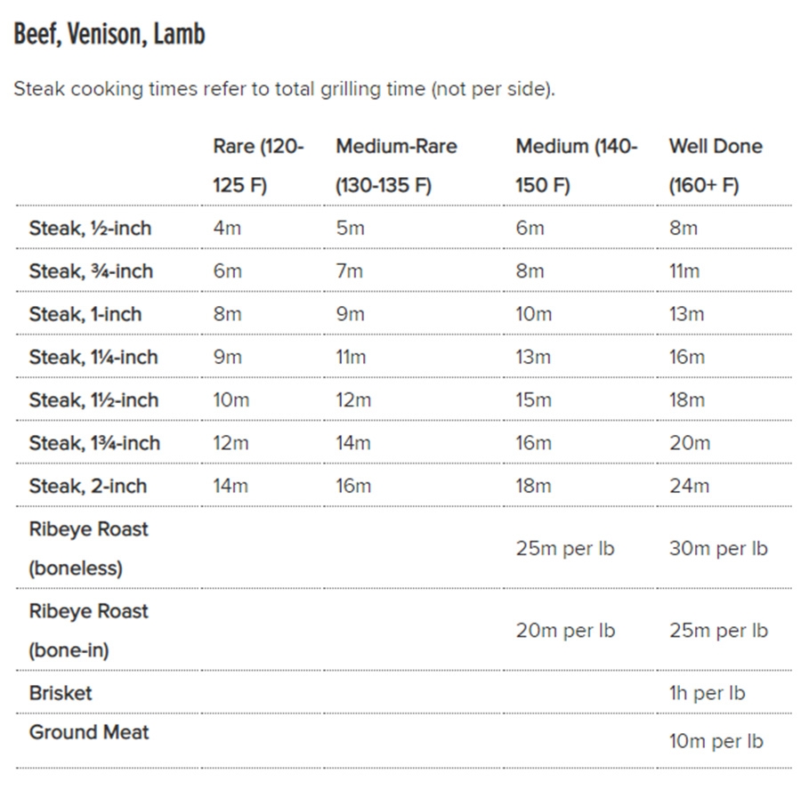 Meat Poultry Cooking Temperatures Chart Food Safety Tips