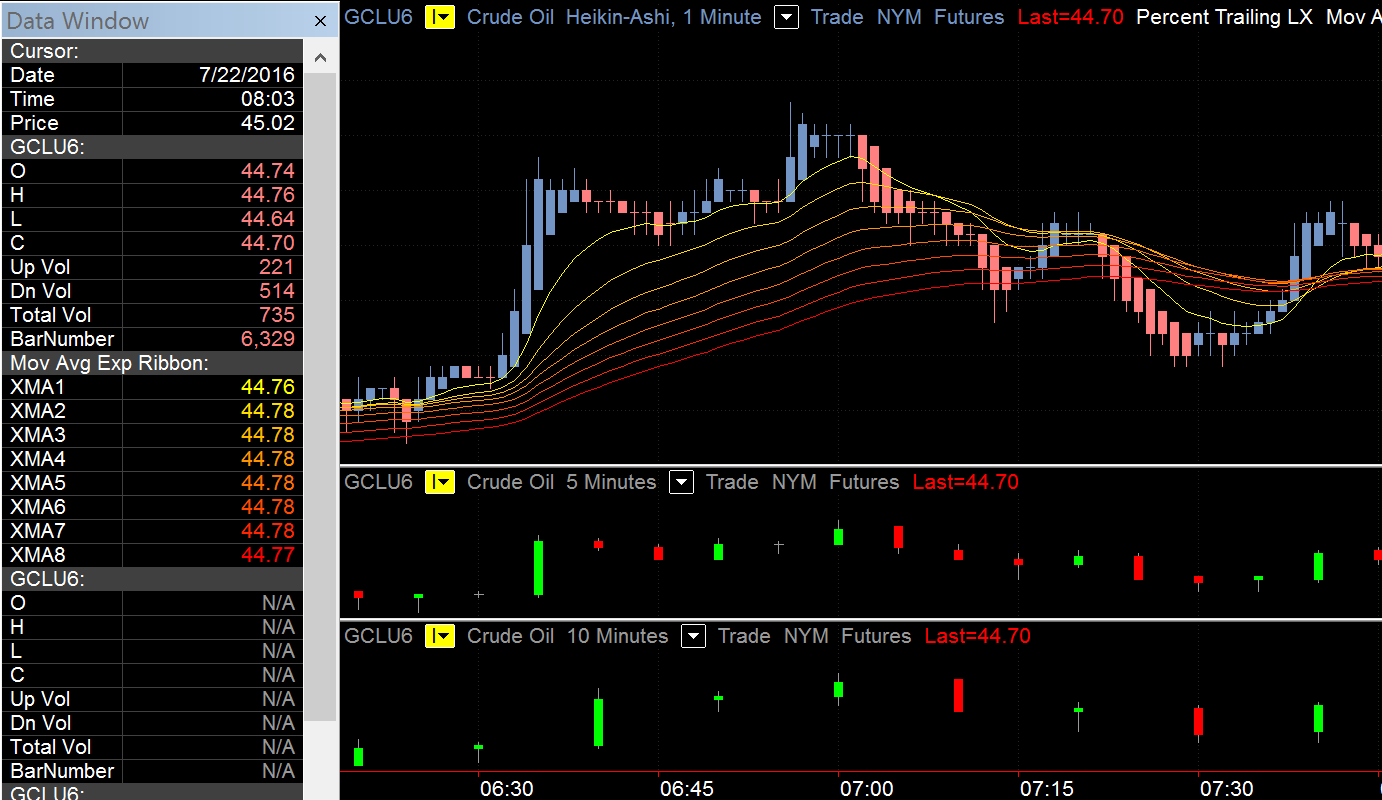 MultiCharts Free Demo Futures Trading Platform Optimus Futures