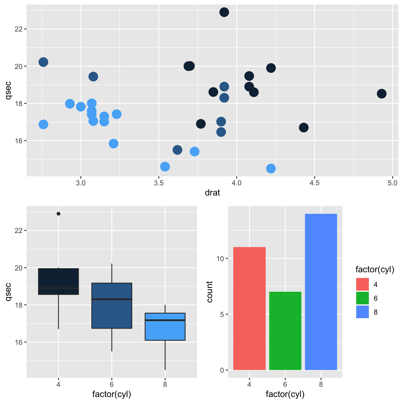 Multiple Ggplot2 Charts On A Single Page The R Graph Gallery Building Shapes With D3