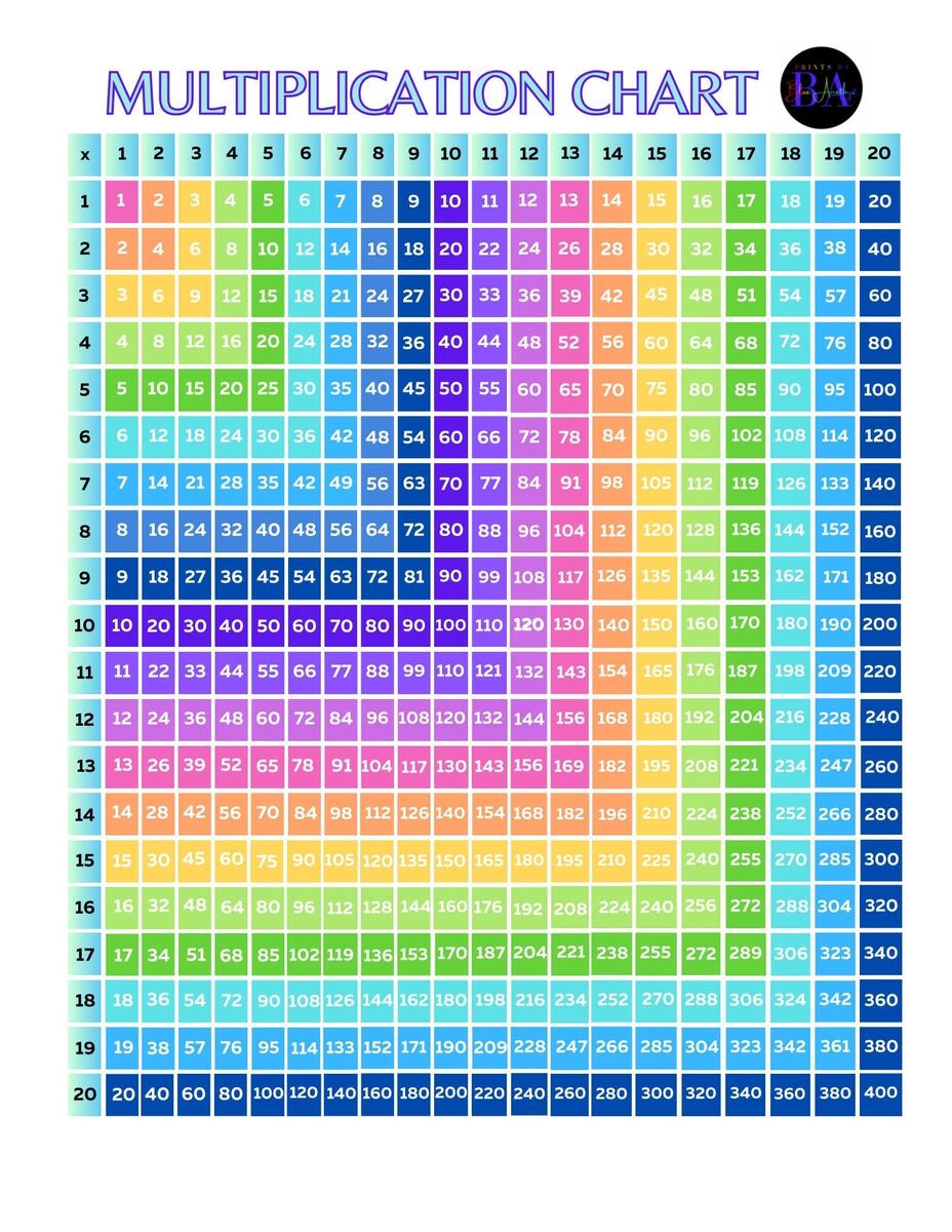 Multiplication Chart 1 20 Rainbow Etsy Multiplication Chart 1 20 Rainbow Etsy