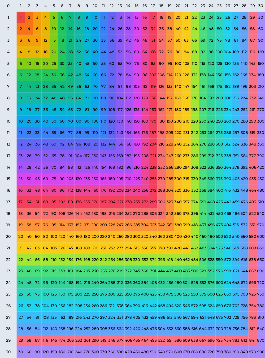 Multiplication Chart 1 30 Printable PDF Multiplication Chart 1 30 Printable PDF