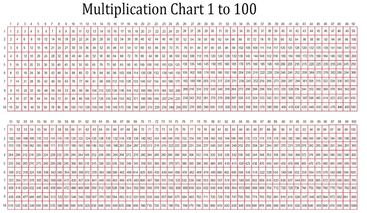 Multiplication Chart 100 X 10 Free PDF Printables Printablee Printable Free Multiplication Table 1 1000 Chart Worksheet