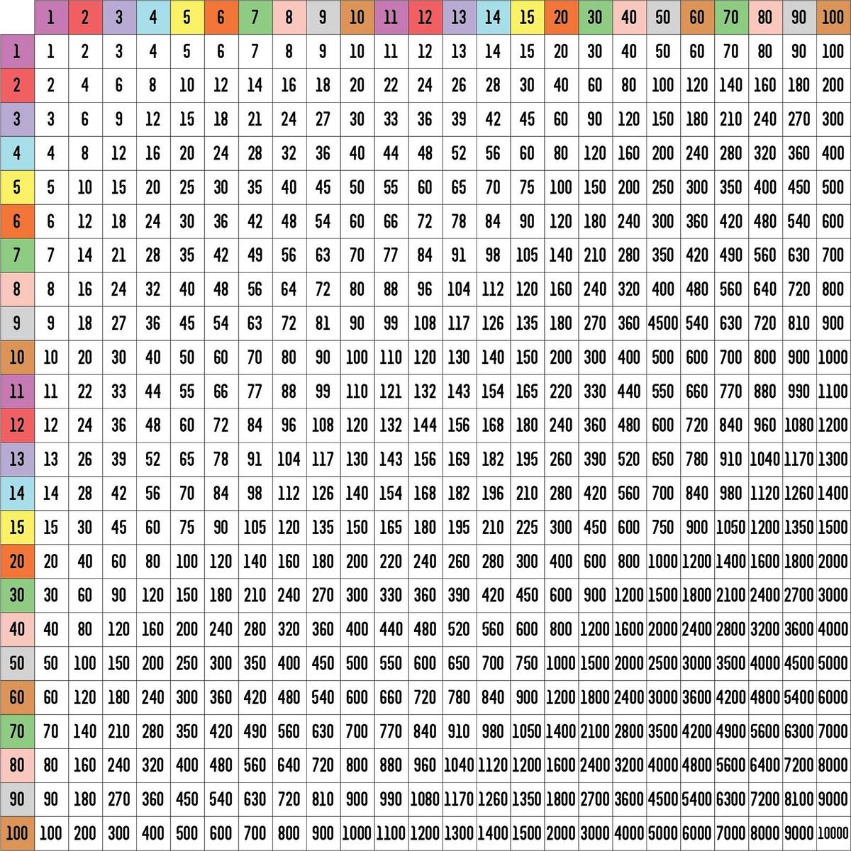 Multiplication Chart 100 X 10 Free PDF Printables Printablee Multiplication Chart 1 30 Printable PDF