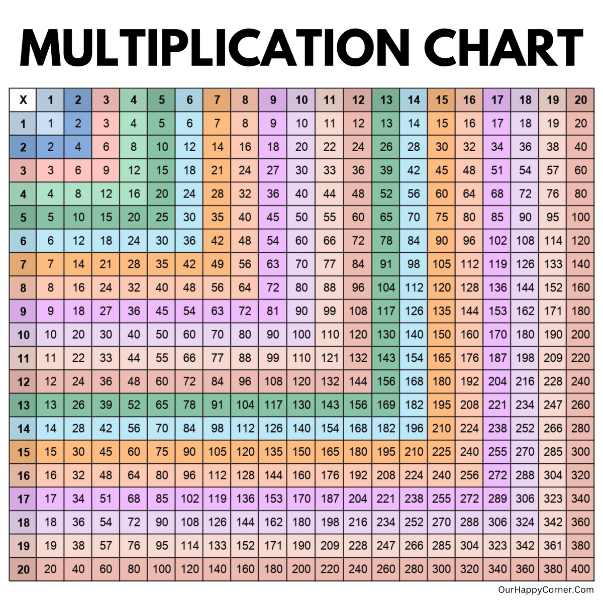 Multiplication Chart Printable Making Times Tables Easy Our Happy Corner Multiplication Chart Printable Making Times Tables Easy Our Happy Corner