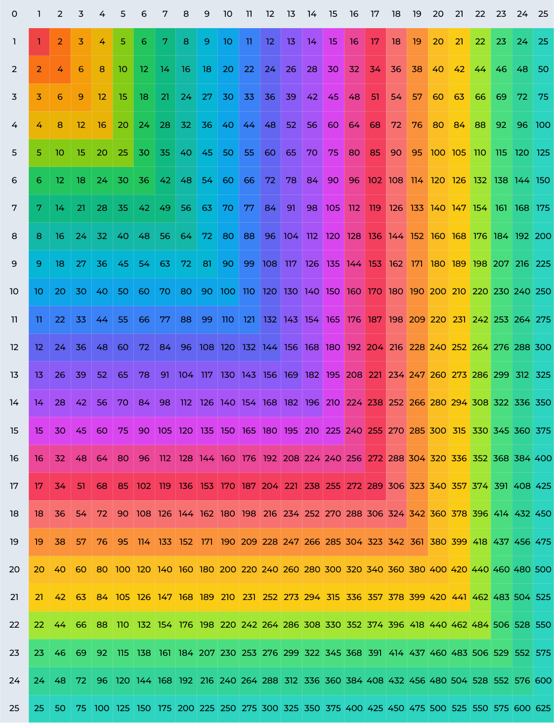 Multiplication Chart Printable PDF Templates Multiplication Table 1 25 Free Printable PDF