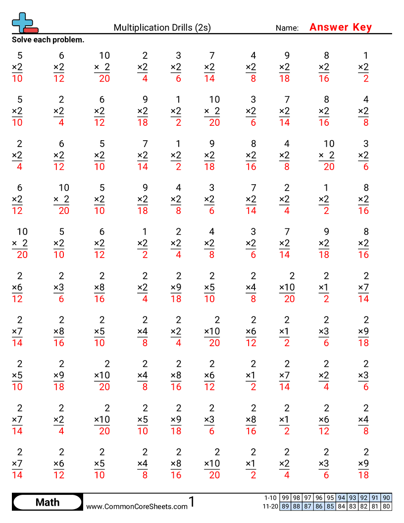 Multiplication Drills Worksheets