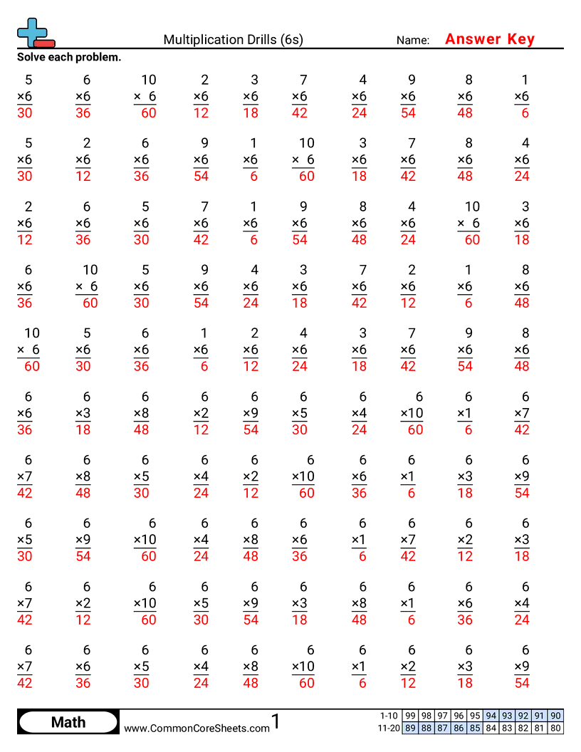 Multiplication Drills Worksheets