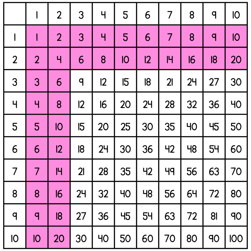 Multiplication Facts Without The Timed Tests Multiplication Facts Without The Timed Tests