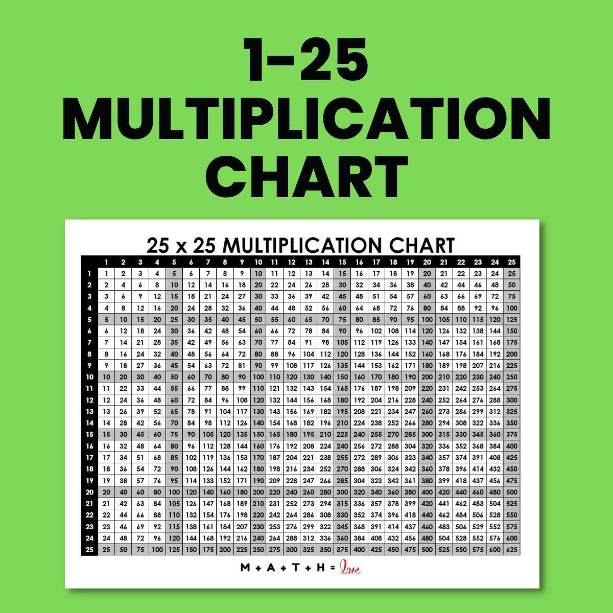 Multiplication Table 1 25 Free Printable PDF Multiplication Table 1 25 Free Printable PDF